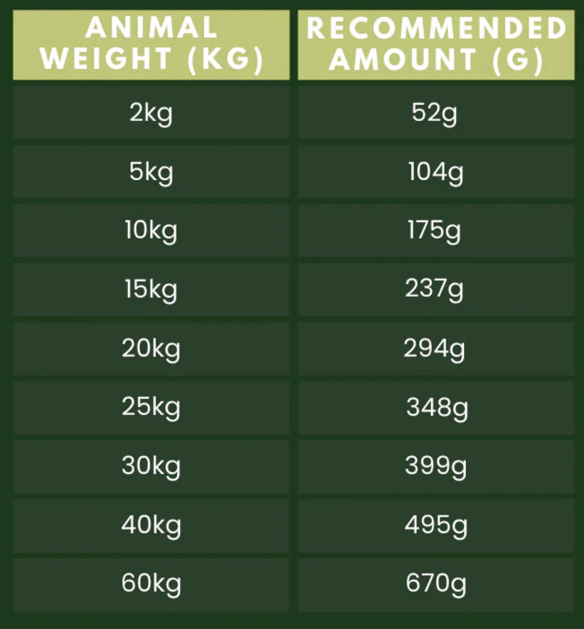 SABRE ALPHA SPIRIT IBERIAN PORK COMPLETE 12kg