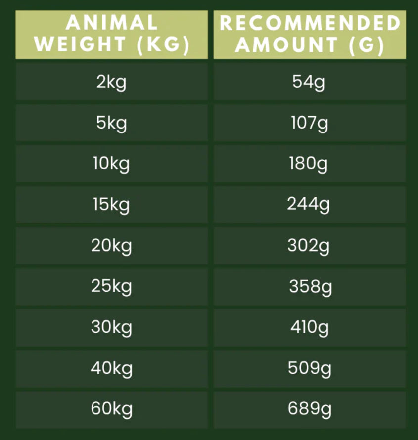 SABRE ALPHA SPIRIT WILDERNESS COMPLETE 12kg